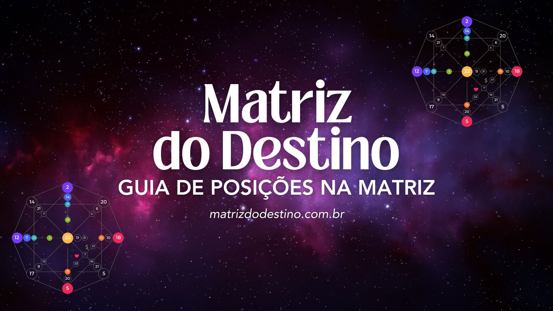 Entenda onde fica cada energia no mapa da Matriz do Destino com este guia ilustrativo. Um recurso simples para visualizar a posição de cada número no mapa.